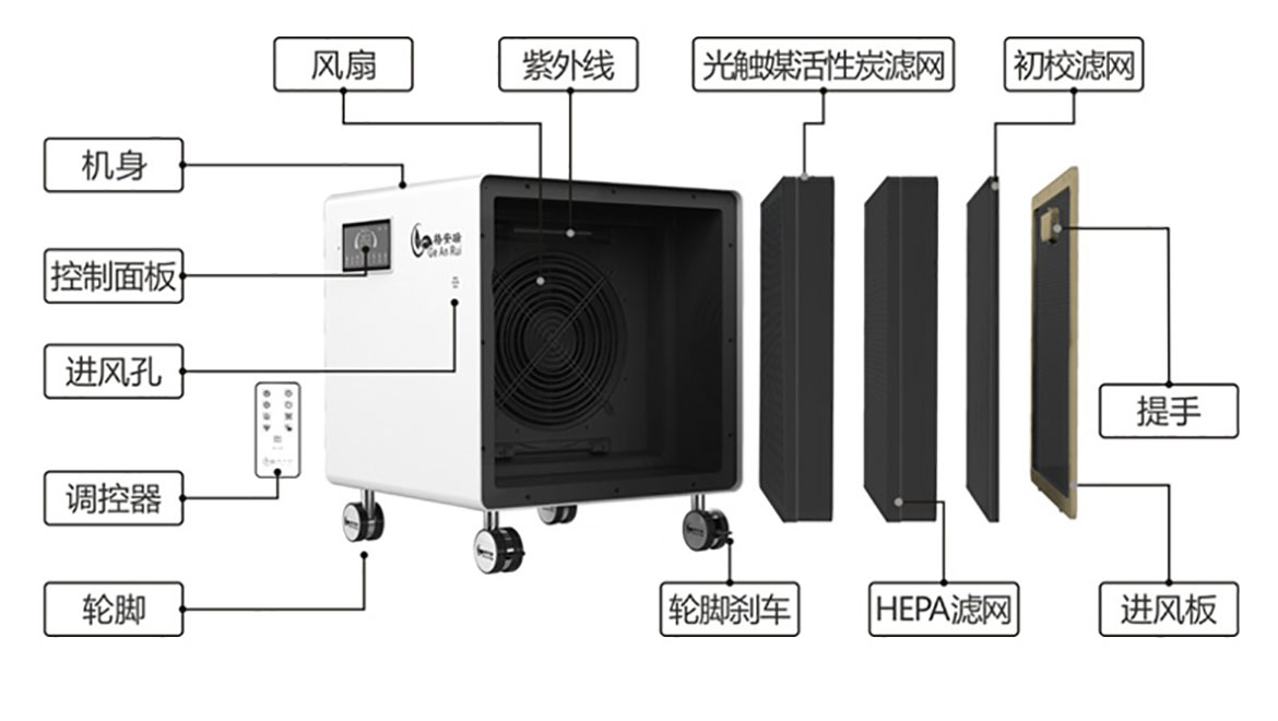 格安瑞FR-1室內(nèi)空氣凈化器