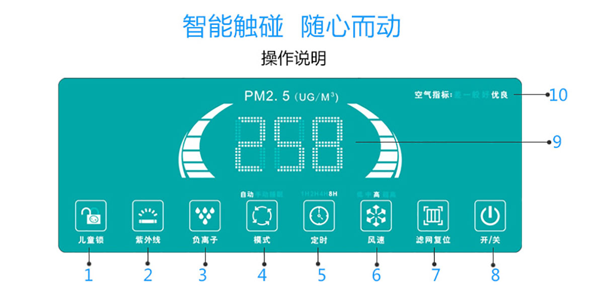 格安瑞FR-1室內(nèi)空氣凈化器